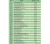 河南東森醫(yī)藥有限公司位列商務部2017年藥品批發(fā)企業(yè)百強榜第85位！
